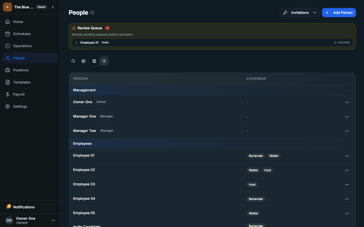 People management page in a workspace.
